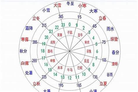 祐 五行|祐字的五行属性是什么